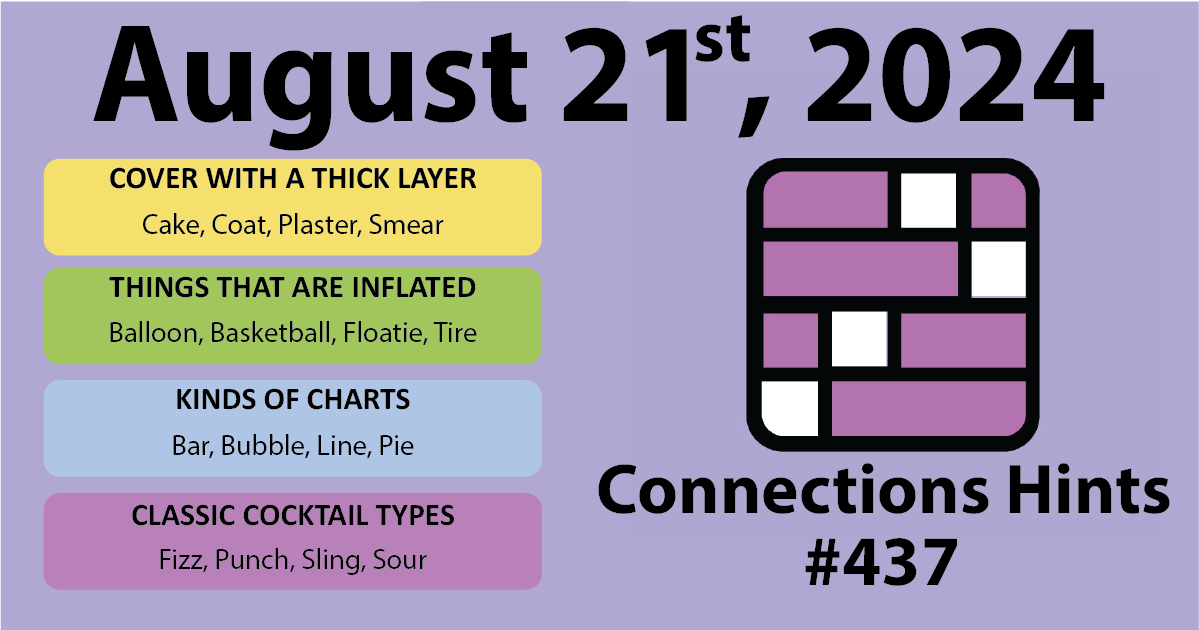 today's conections hints and answer 437 august 21, 2024